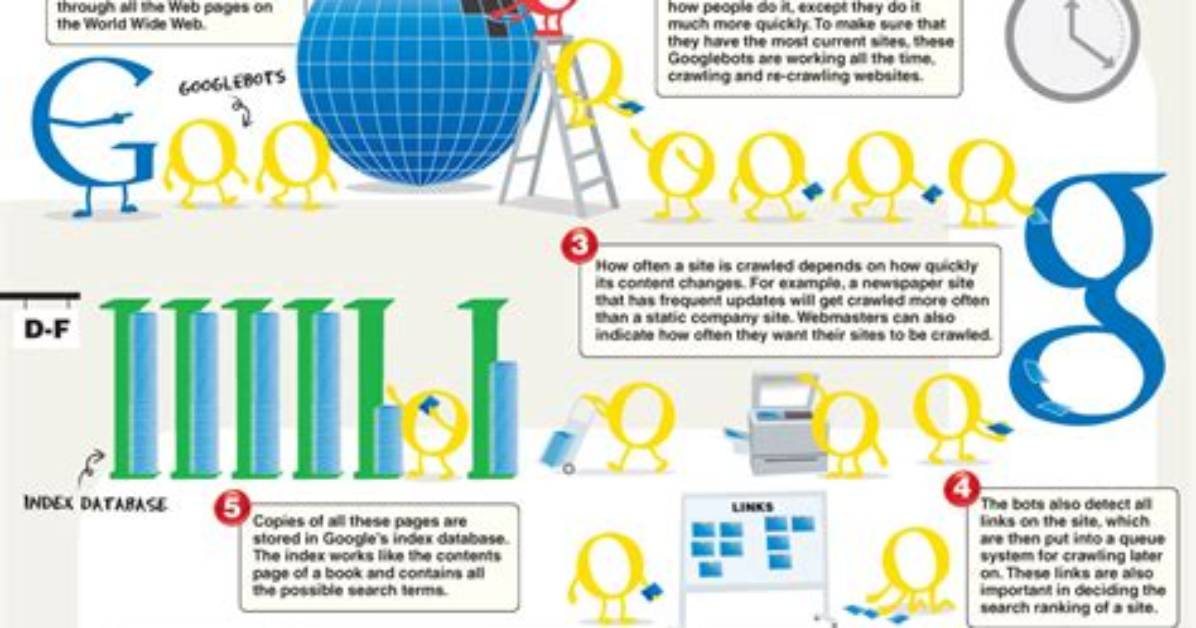 Does Google Work on Windows 7?