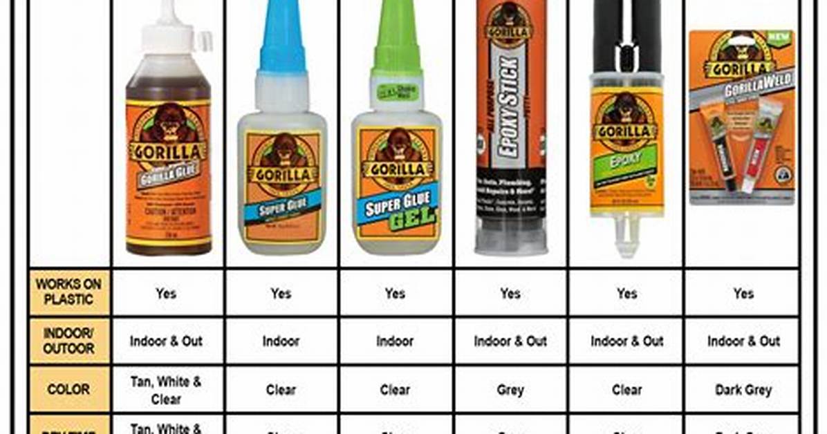Does Gorilla Glue Work on Plastic