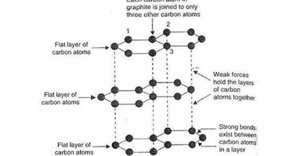Does Graphite Have Cleavage?