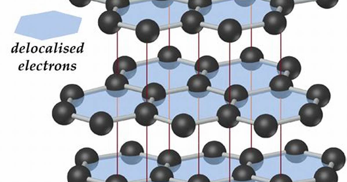 Does Graphite Have Delocalised Electrons?