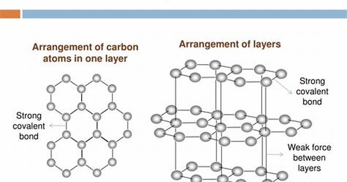 Does Graphite Have Double Bonds?