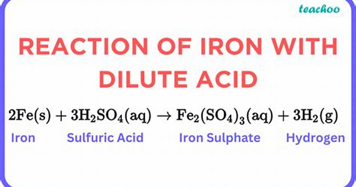 Does Graphite React with Dilute Acid?