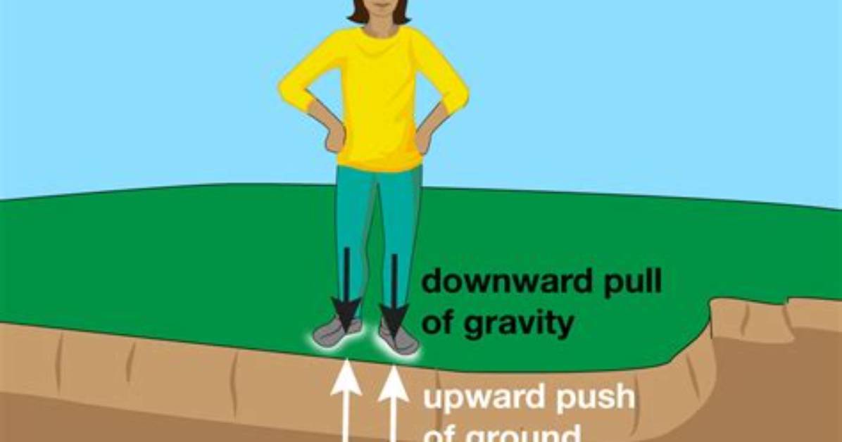 Does Gravity Push or Pull?
