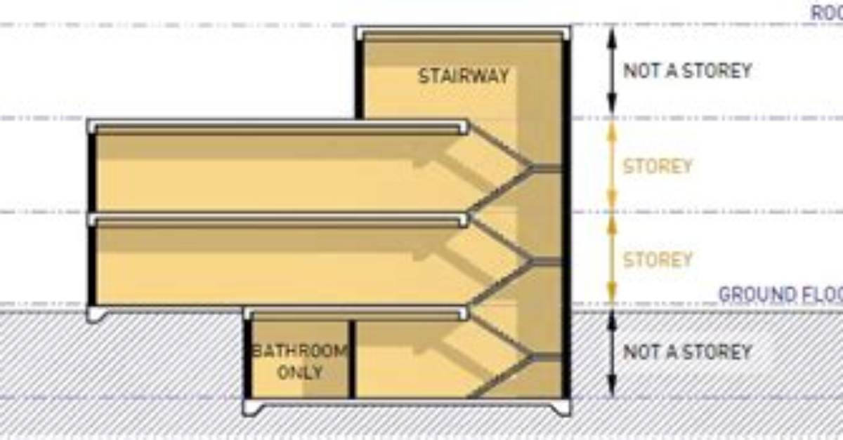 Does Ground Floor Count as a Storey?