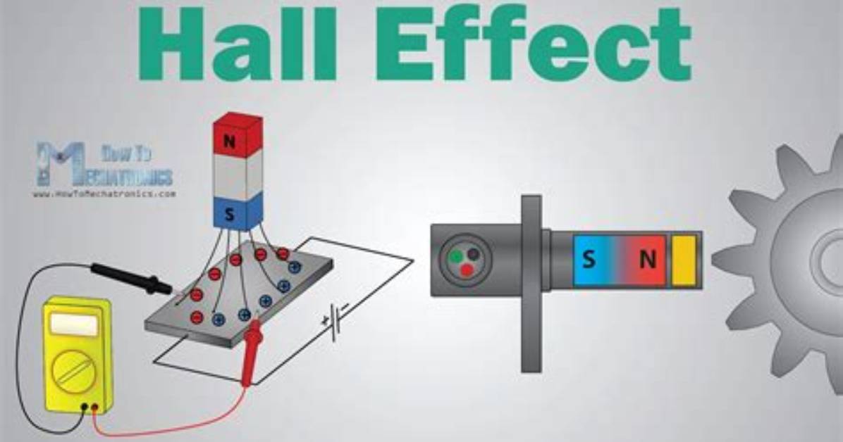 Does Hall Effect Exists in Superconductors?