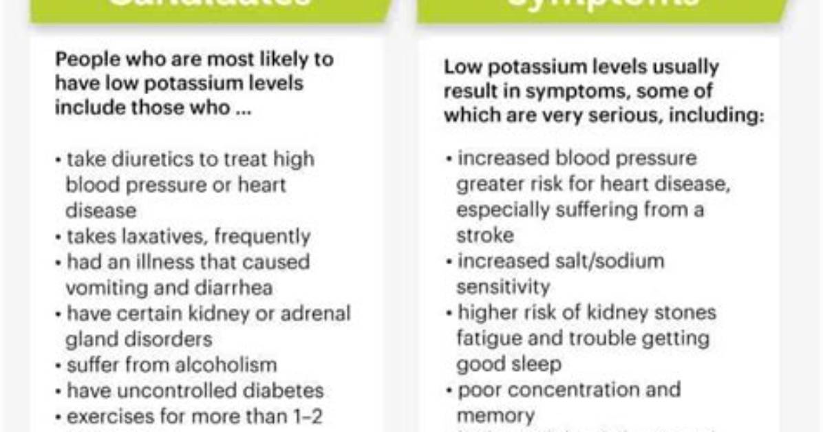 Does Heart Failure Cause Low Potassium?
