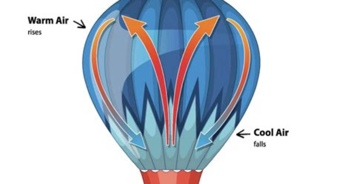 Does Heat Affect Balloons?