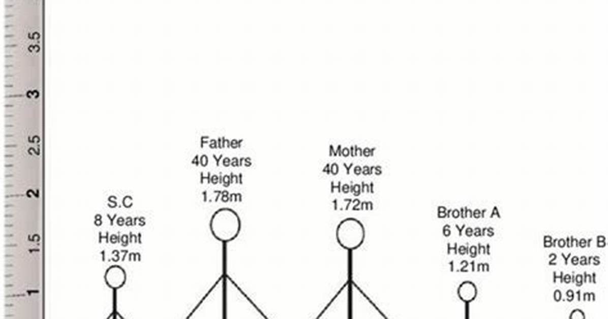Does Height Come from Grandparents?