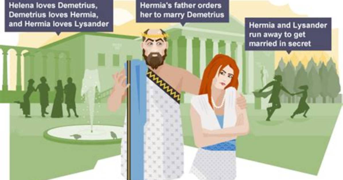 Does Hermia Marry Demetrius?