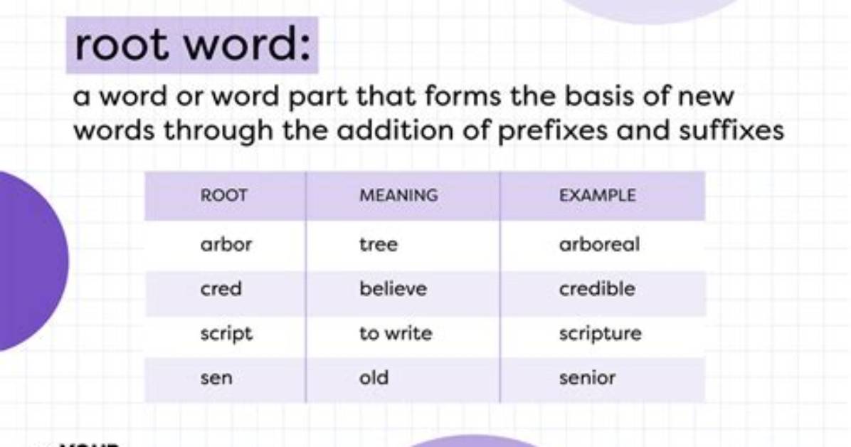 Does Hideous Have a Root Word?