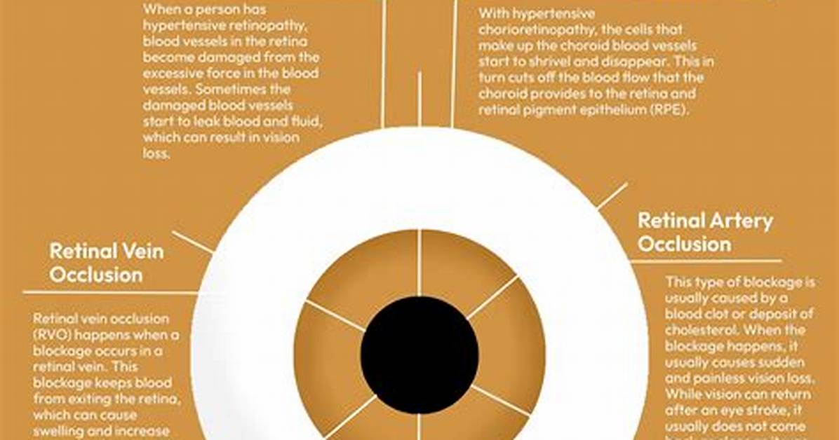 Does High Bp Cause Blurred Vision?