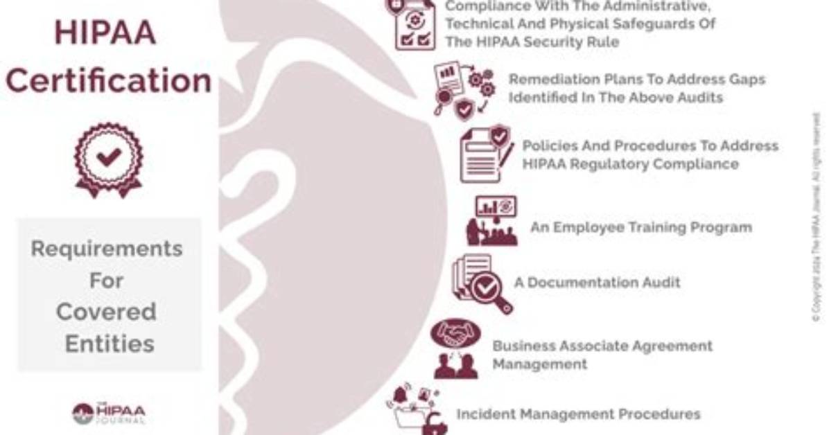 Does Hipaa Apply to Osha