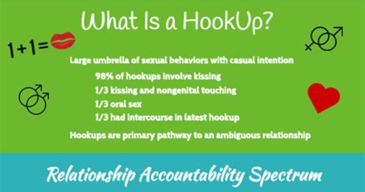Does Hook up Mean Anything?