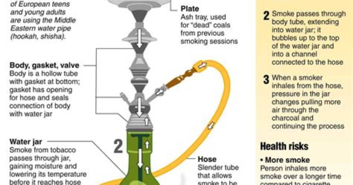 Does Hookah Have Filters?