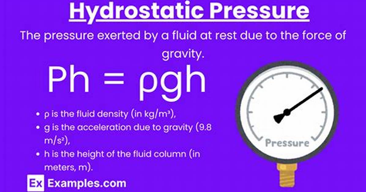 Does Hydrostatic Pressure Include Atmospheric Pressure