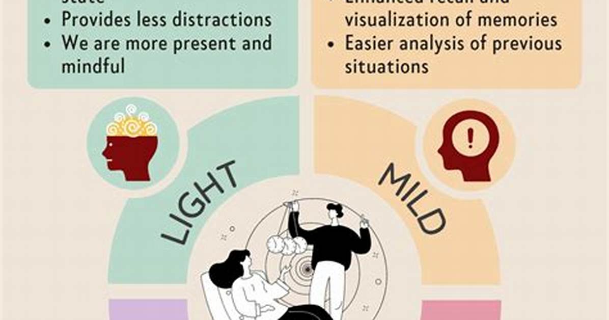 Does Hypnotizing Actually Work?