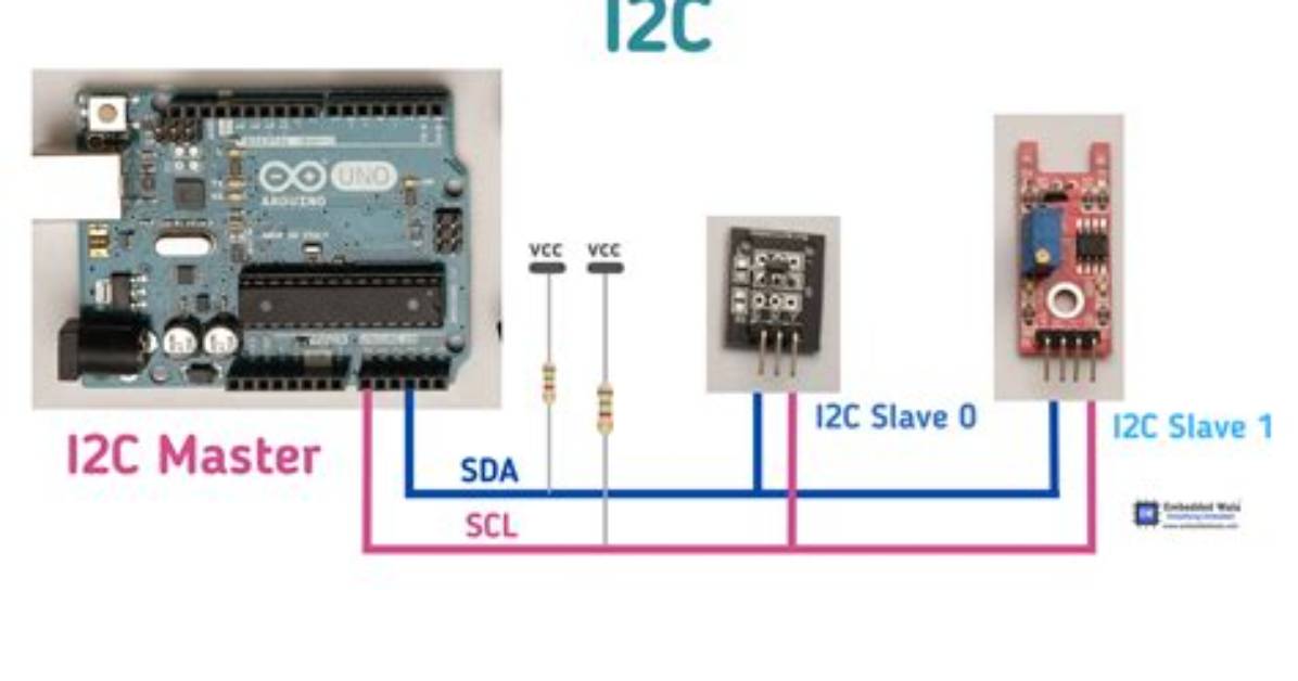 Does I2C Use Interrupts?