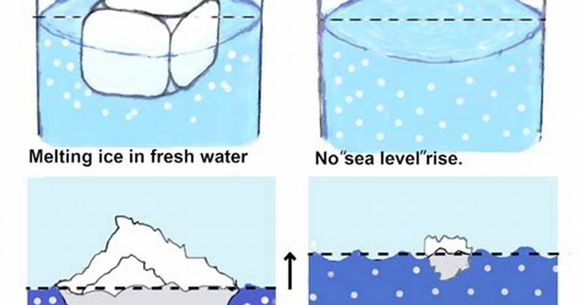 Does Ice Dissolve or Melt