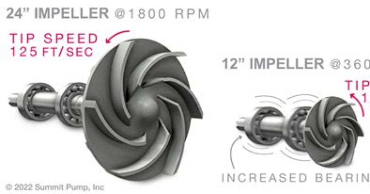 Does Impeller Affect Speed?