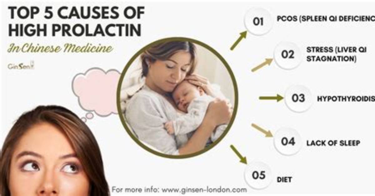 Does Increased Prolactin Cause Weight Gain?
