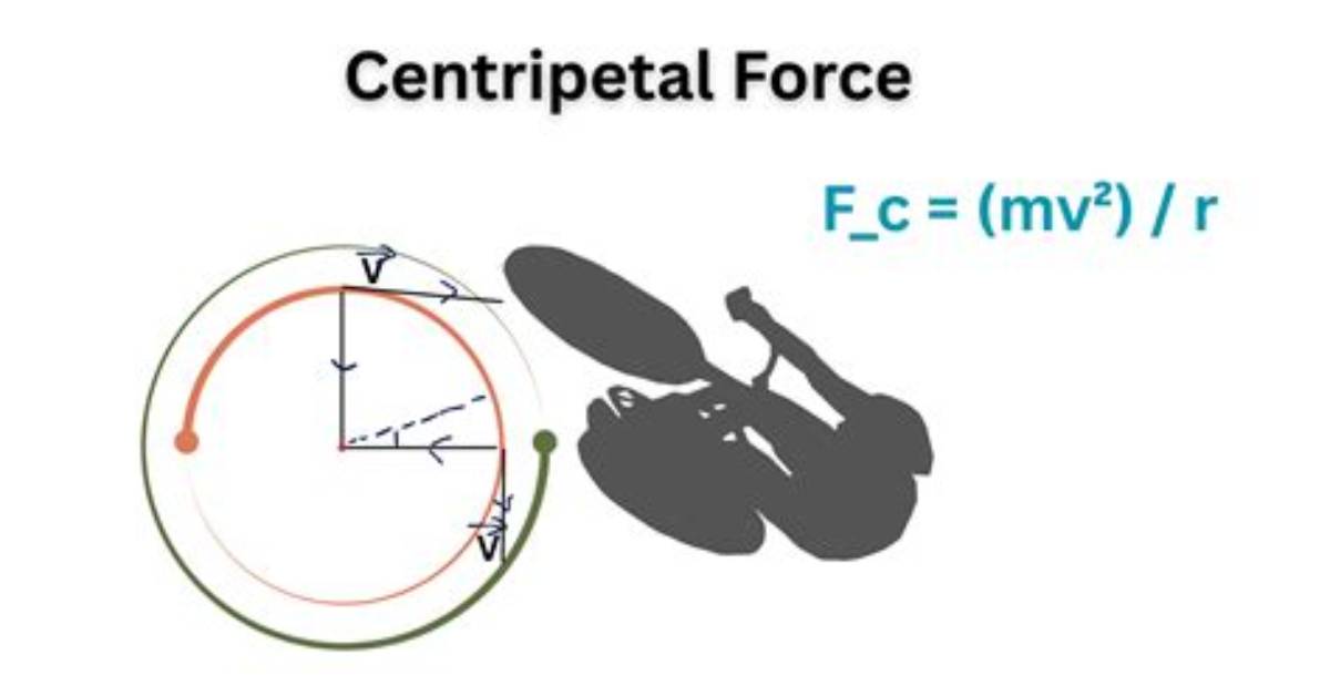 Does Increasing Radius Increases Centripetal Force?