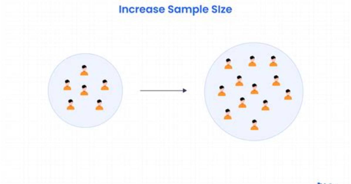 Does Increasing Sample Size Reduce Variability?