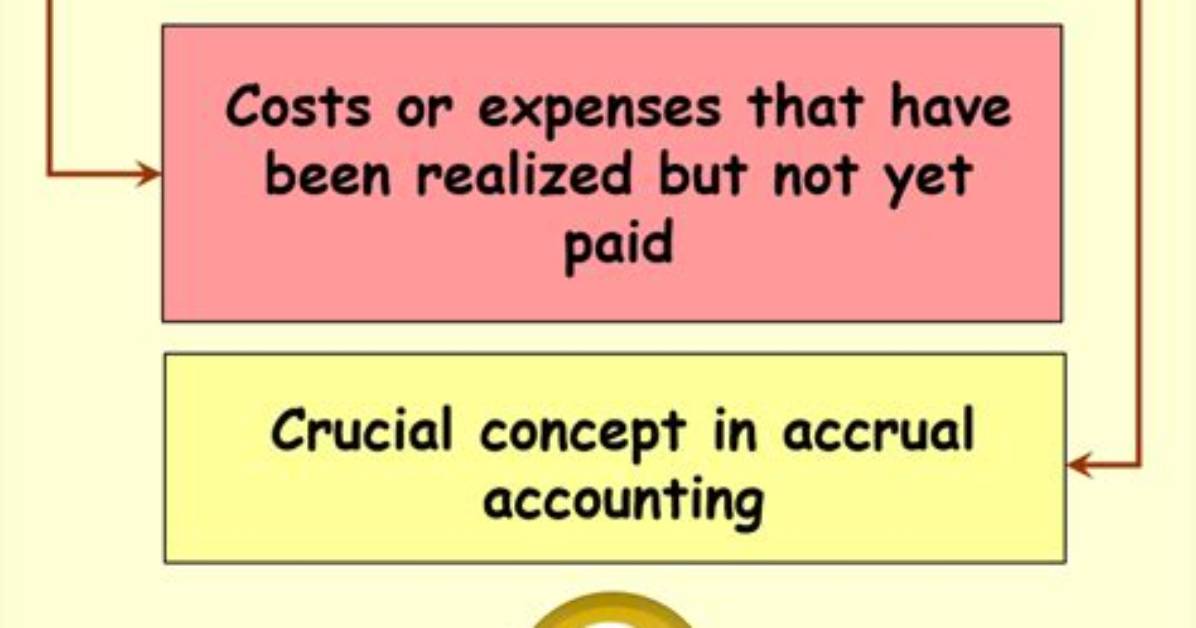 Does Incurred Mean Paid?