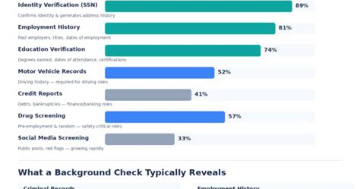 Does Indictment Show on Background Check?
