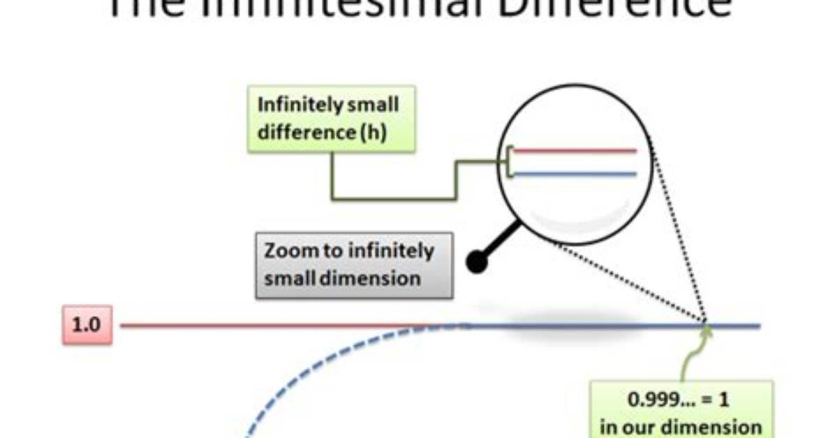 Does Infinitely Small Exist?