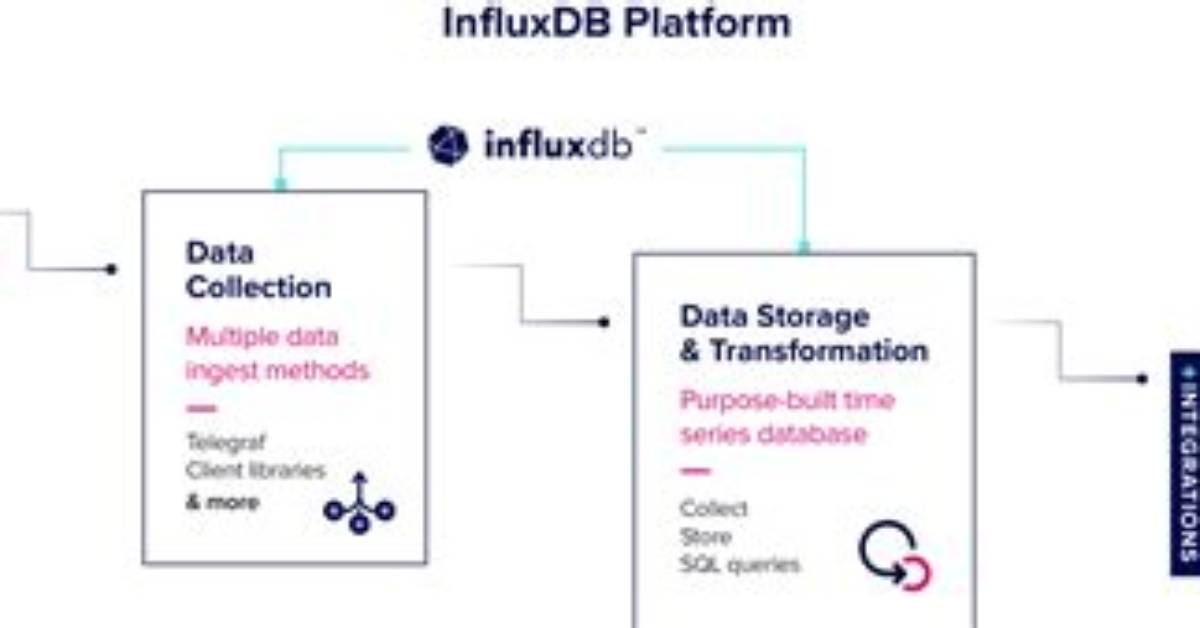 Does Influxdb Support Joins?