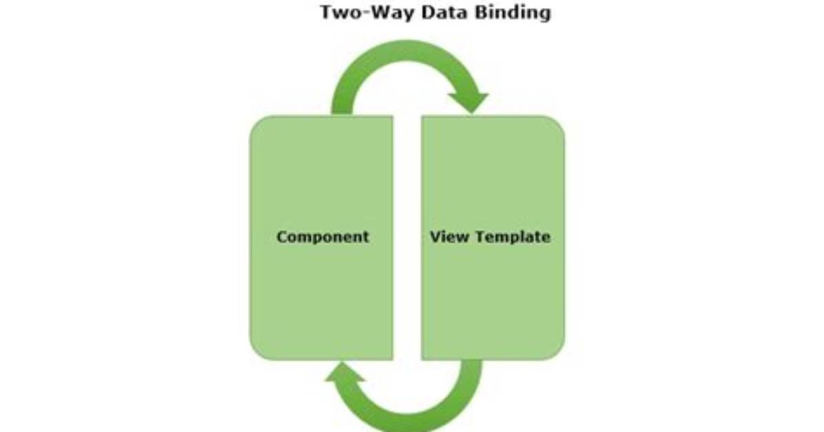 Does @Input Give a Two Way Binding?