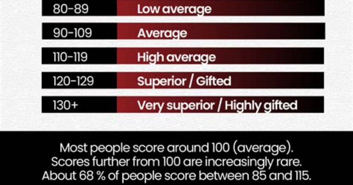 Does Iq Drop When Angry?