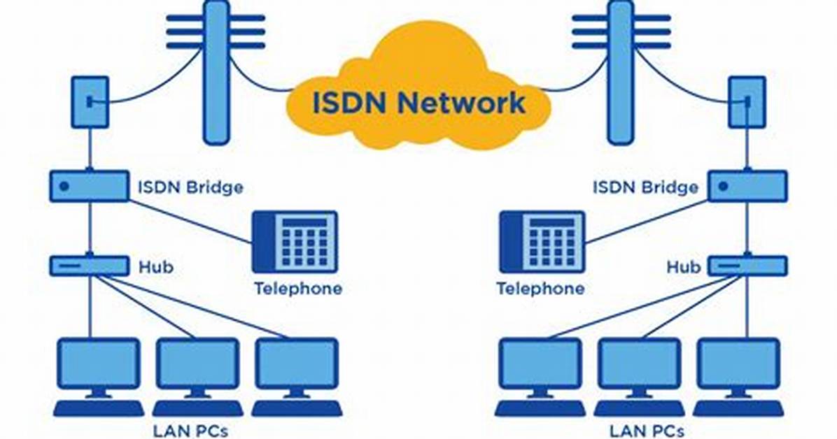 Does Isdn Use Pstn?