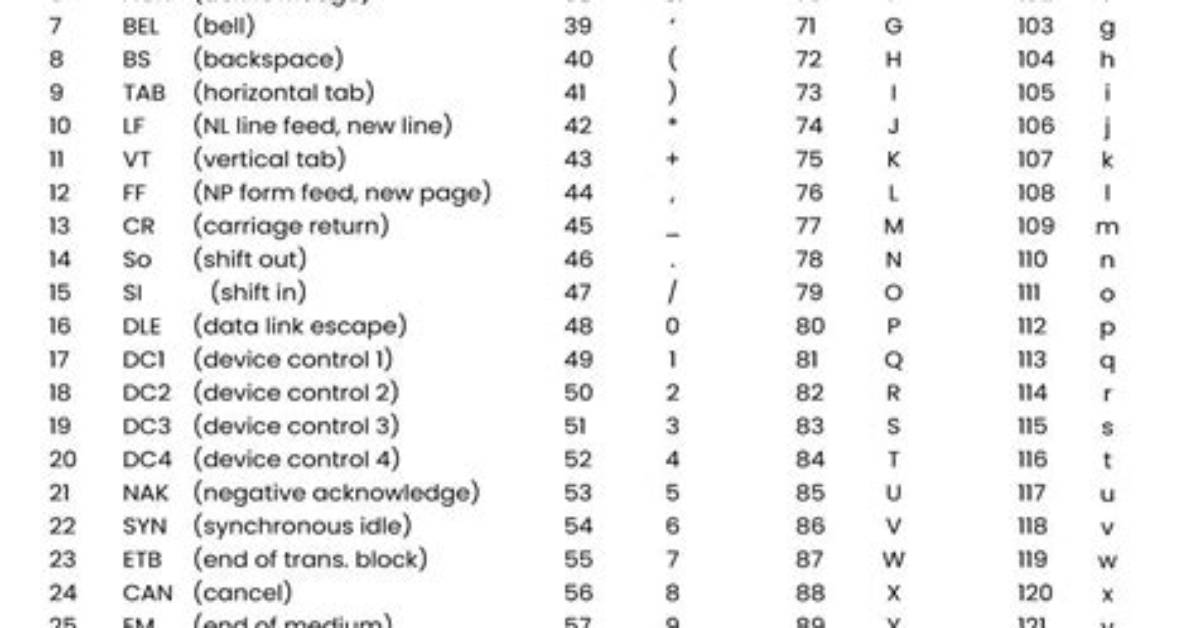 Does Java Use Ascii or Unicode