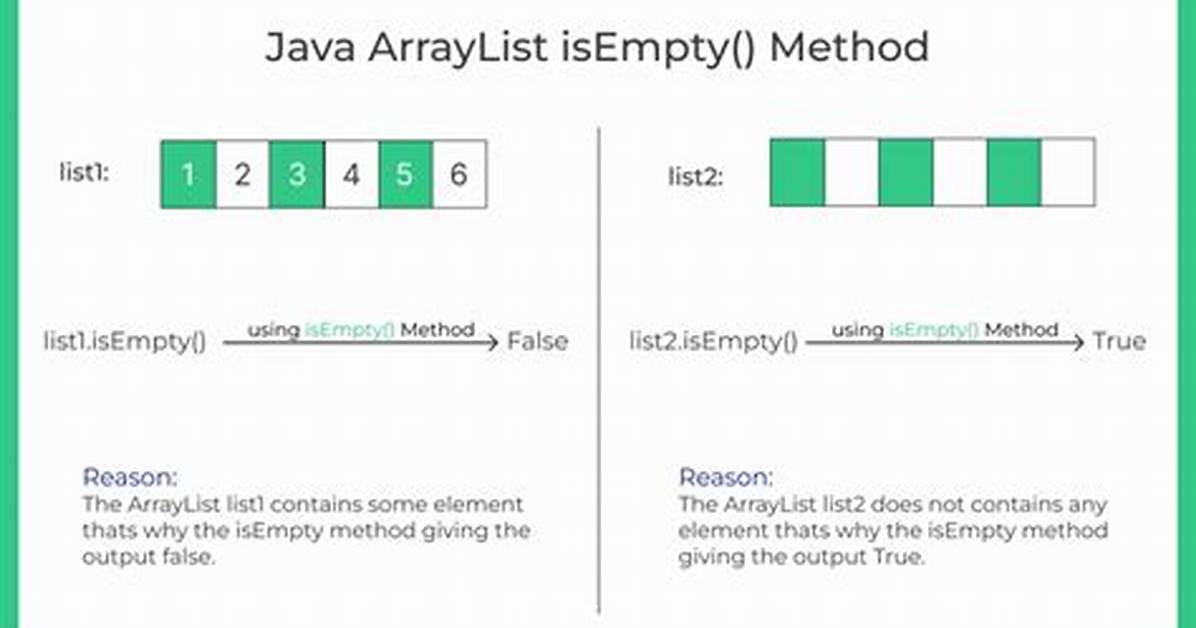 Does Java. Util. List. isEmpty() Check If the List Itself Is Null? [Duplicate]