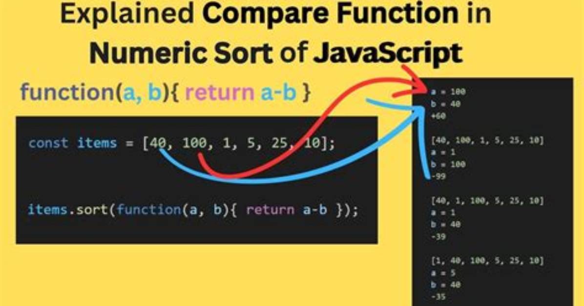 Does Javascript Sort Mutate