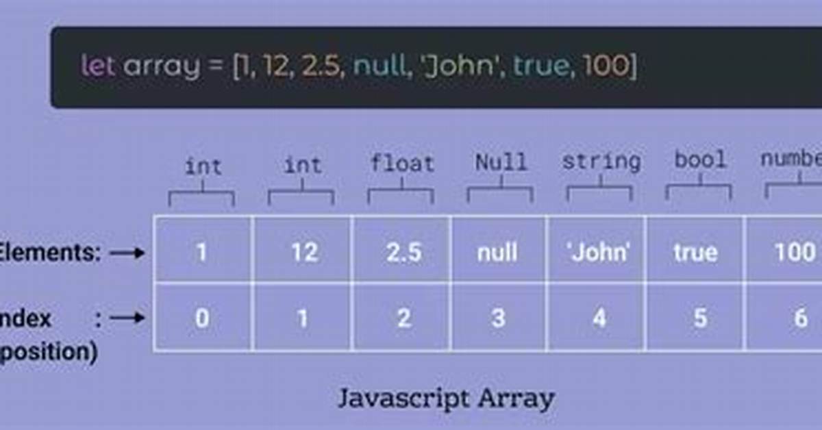 Does Javascript Support Array/List Comprehensions Like Python?