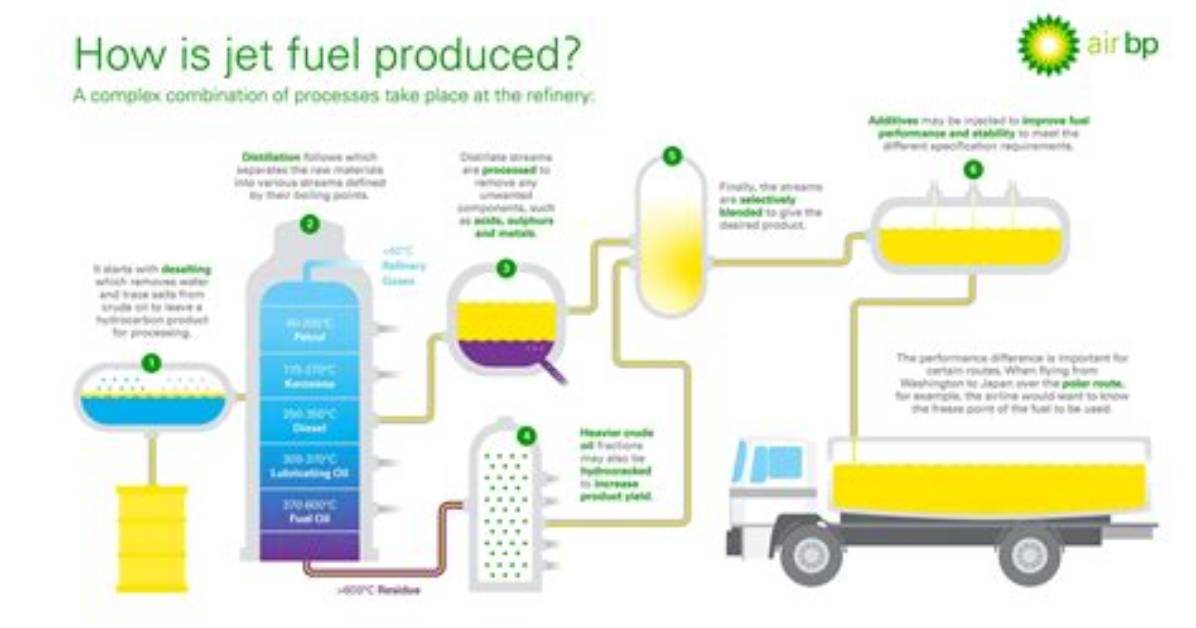 Does Jet Fuel Evaporate When Dumped?