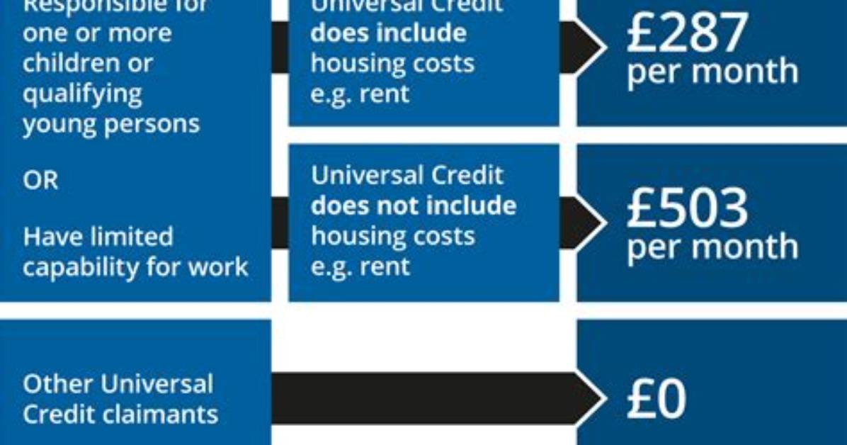 Does Job Seekers Allowance Affect Universal Credit?