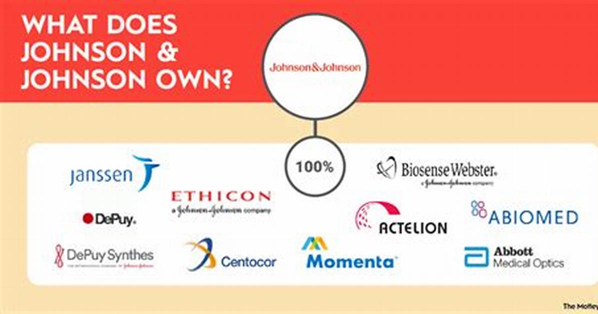 Does Johnson and Johnson Pay Dividends?