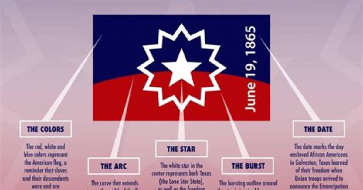 Does Juneteenth Have a Flag?