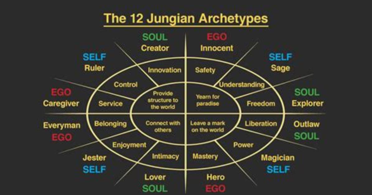 Does Jungian Analysis Work?