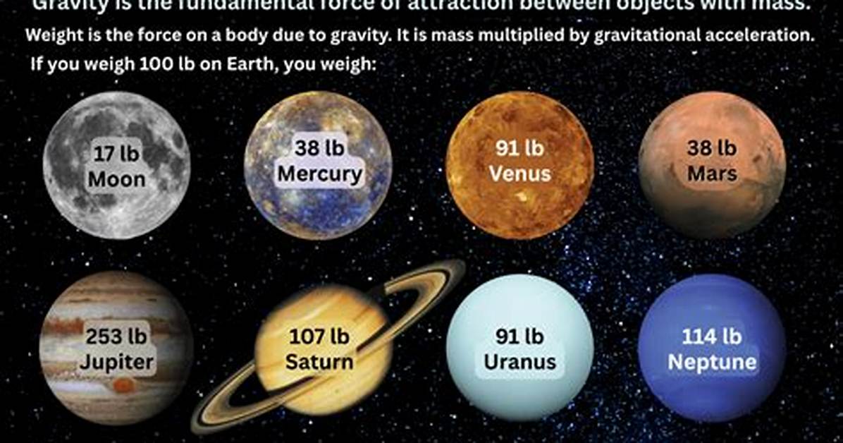Does Jupiter Have Gravity?