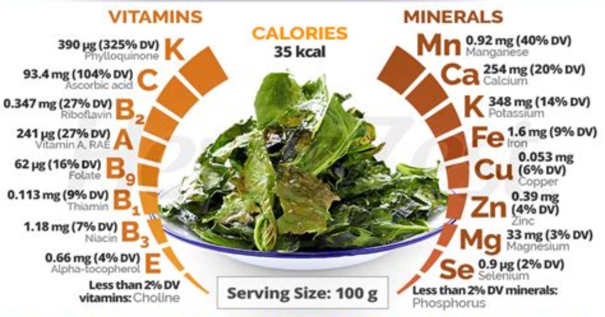 Does Kale Have High Potassium