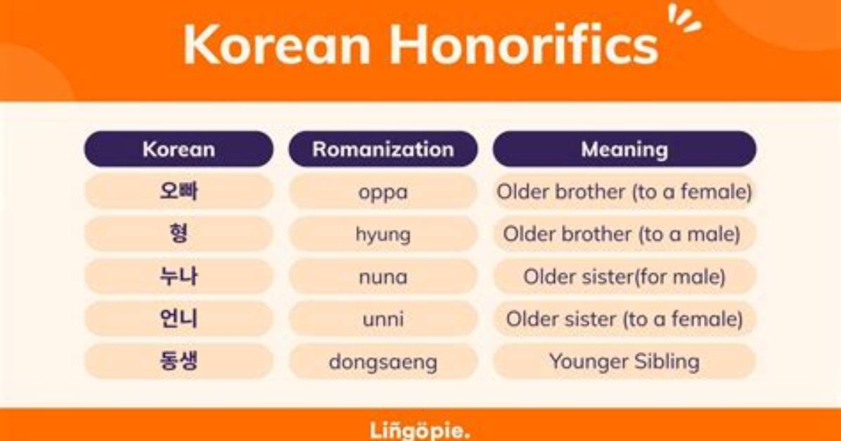 Does Korean Have Honorifics?