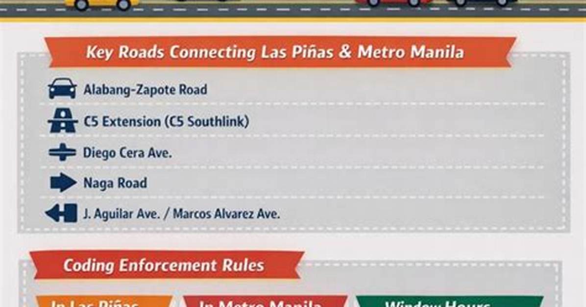 Does Las Pinas Have Coding?
