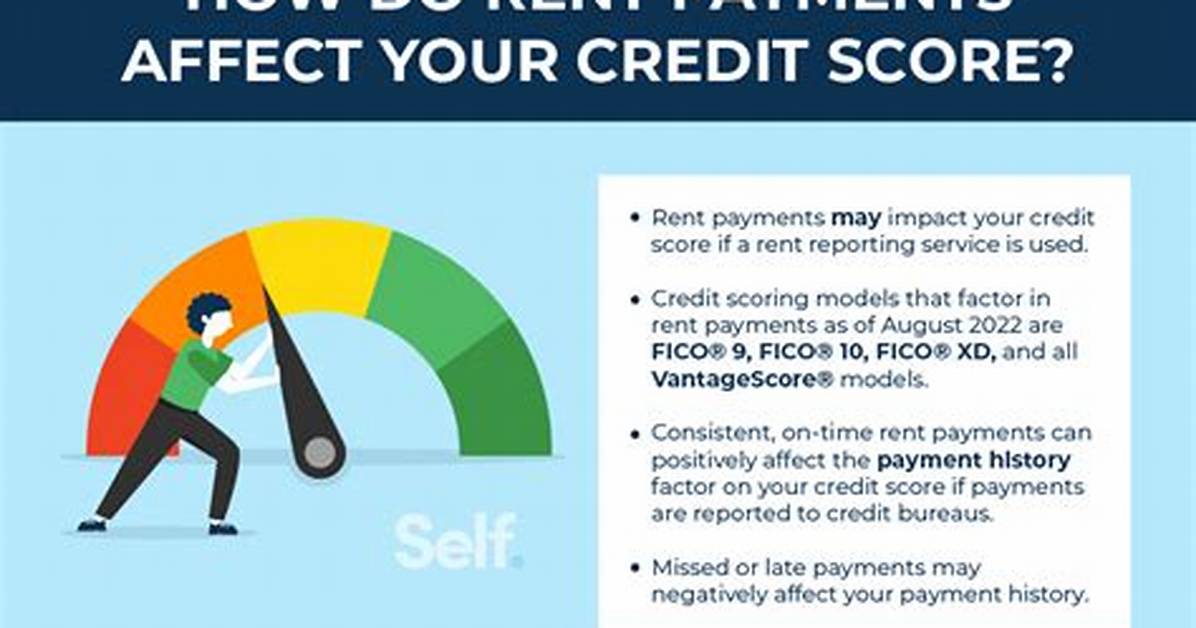 Does Late Rent Affect Credit Score?