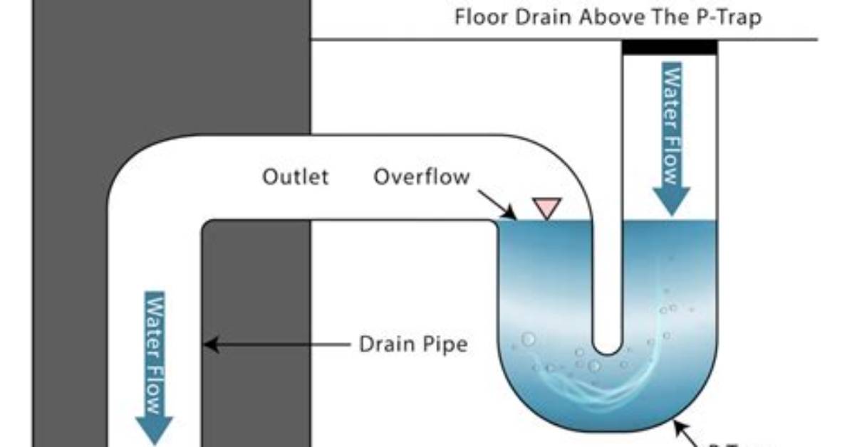 Does Laundry Room Need Floor Drain
