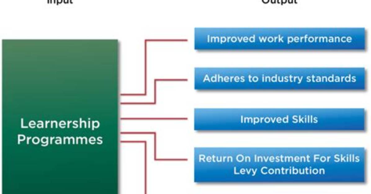 Does Learnership Need Matric?