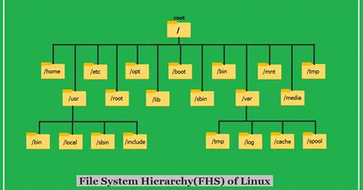 Does Linux File System Contains the Partition Files?